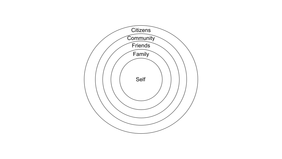 circles-of-influence-johnstarmer